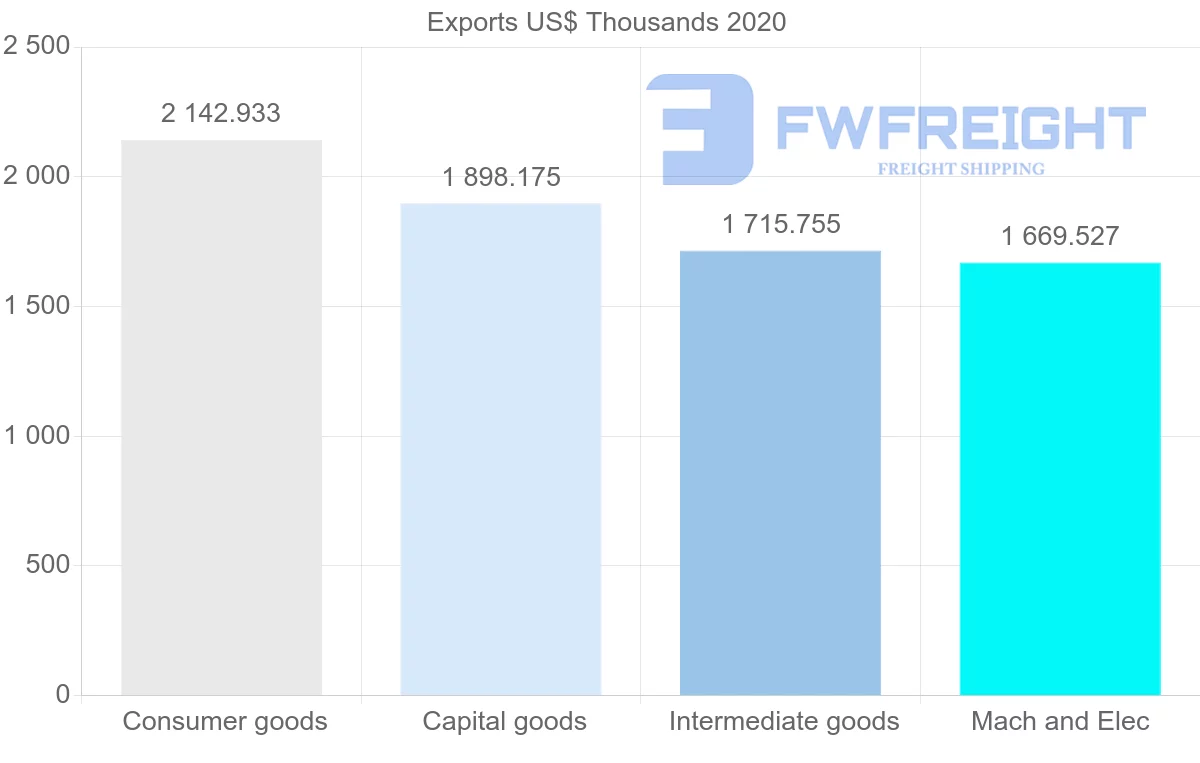 Shipping company from Croatia to Singapore