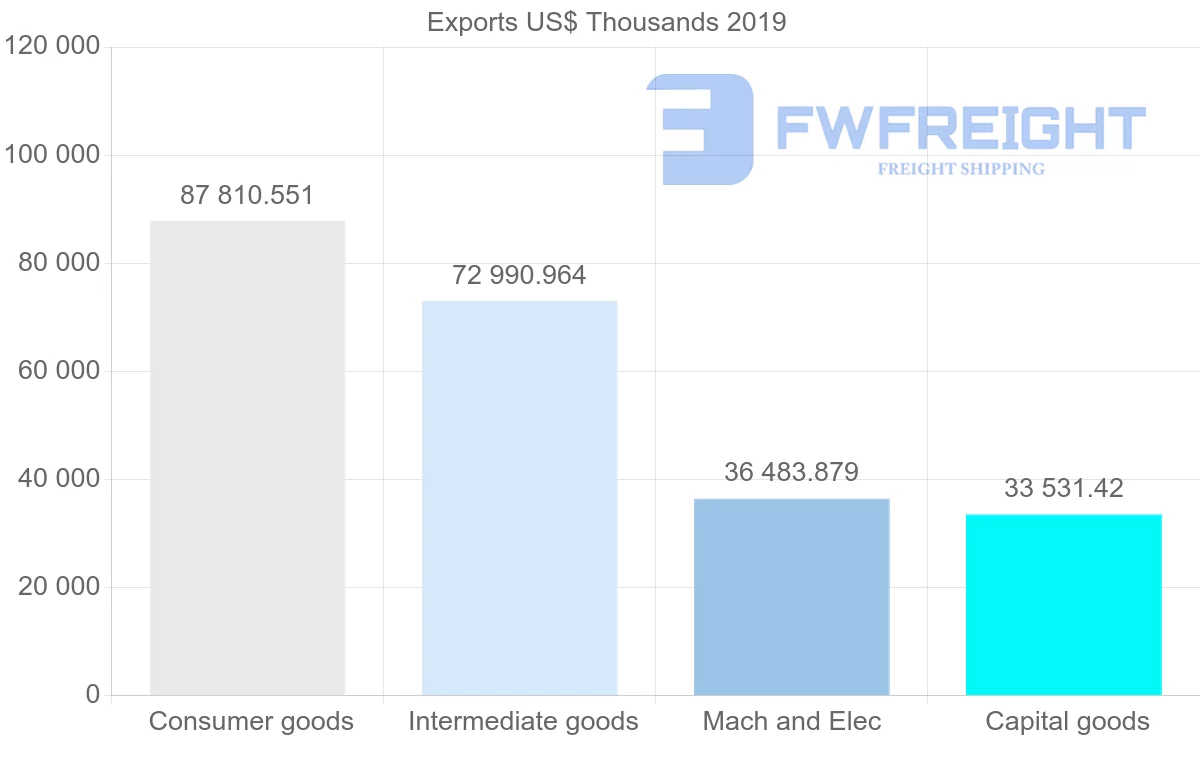 Shipping company from Croatia to Slovakia
