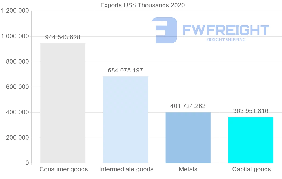 Shipping company from Croatia to Slovenia
