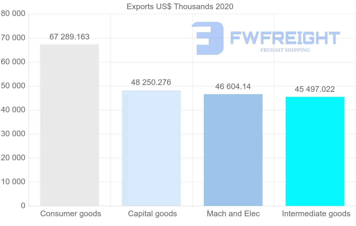 Shipping company from Croatia to Sweden