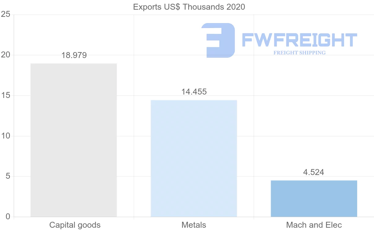Shipping company from Croatia to Vanuatu
