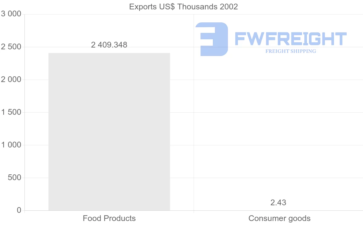 Shipping company from Cuba to Syria