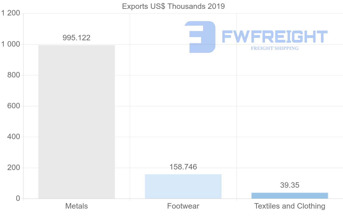 Shipping company from Cyprus to Belgium
