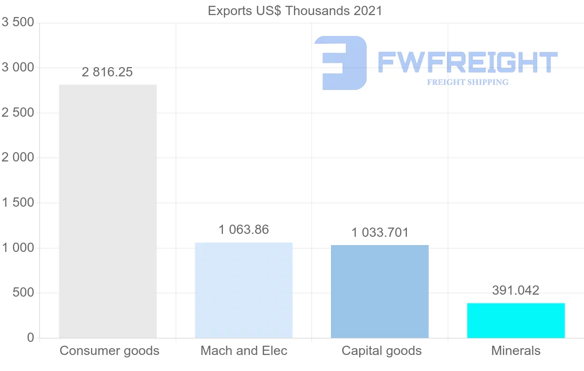 Shipping company from Cyprus to Canada