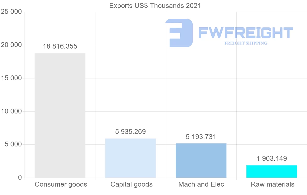 Shipping company from Cyprus to Egypt