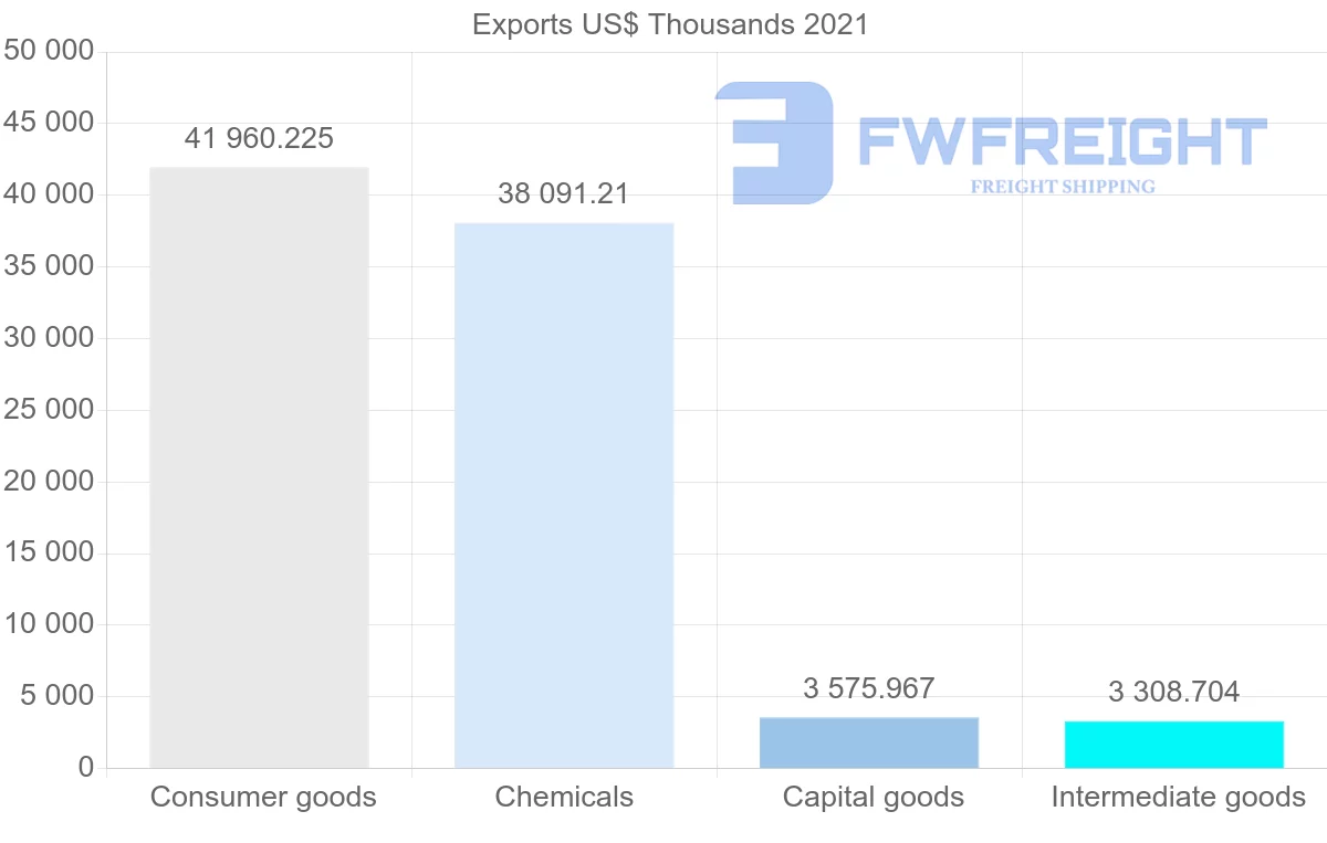 Shipping company from Cyprus to France
