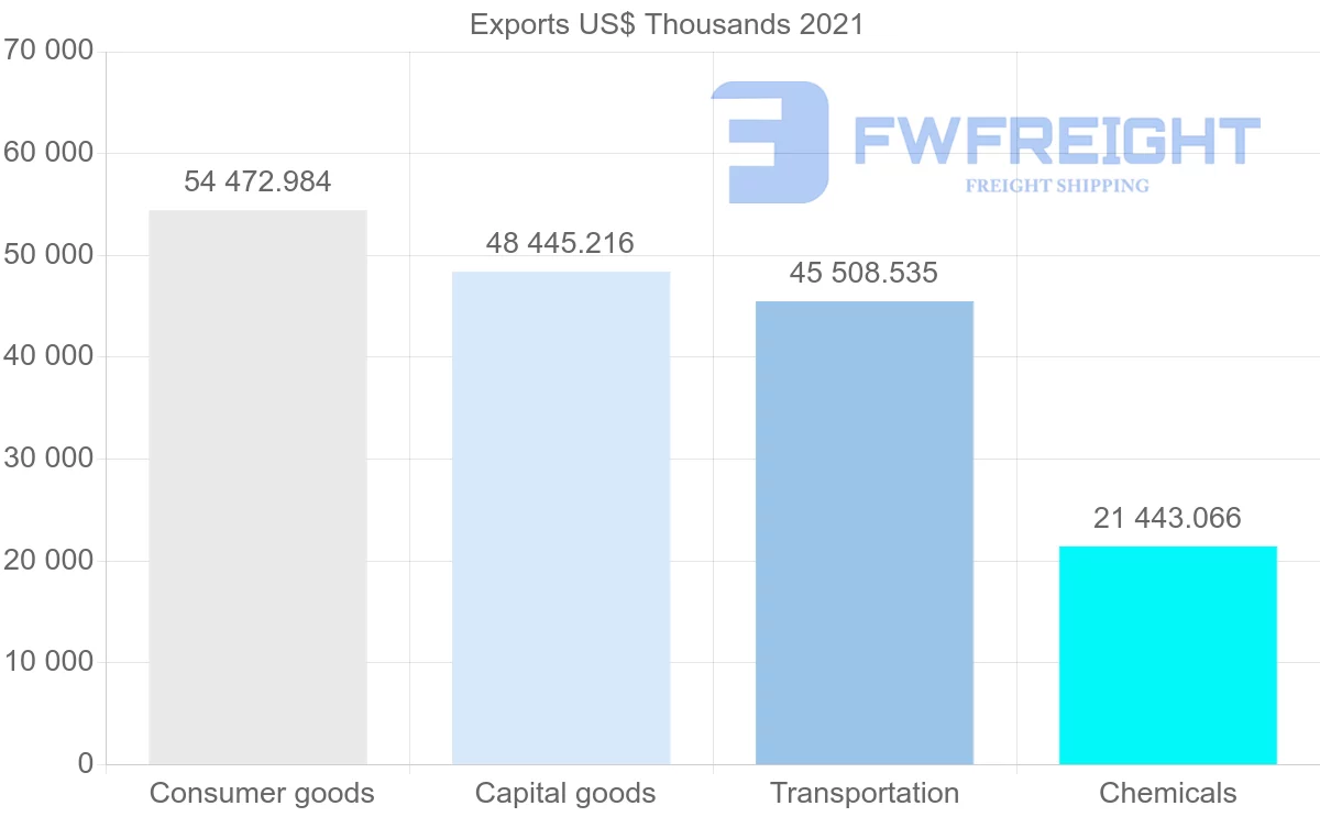 Shipping company from Cyprus to Germany