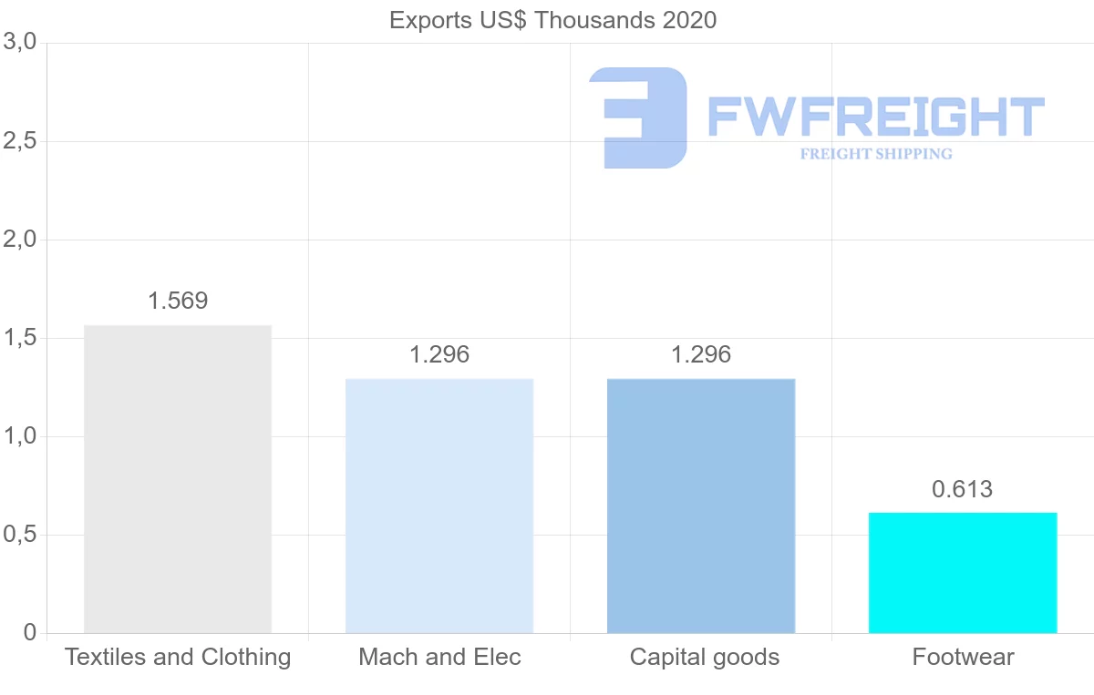 Shipping company from Cyprus to Greenland
