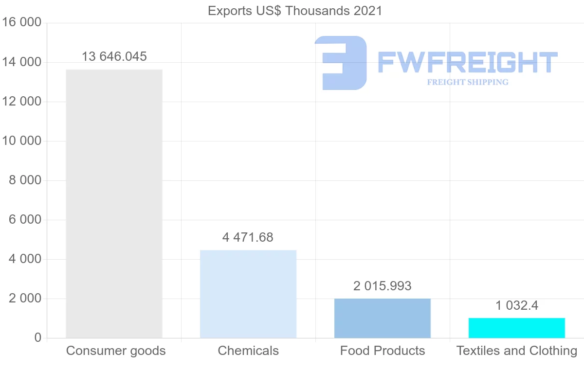 Shipping company from Cyprus to Hong Kong