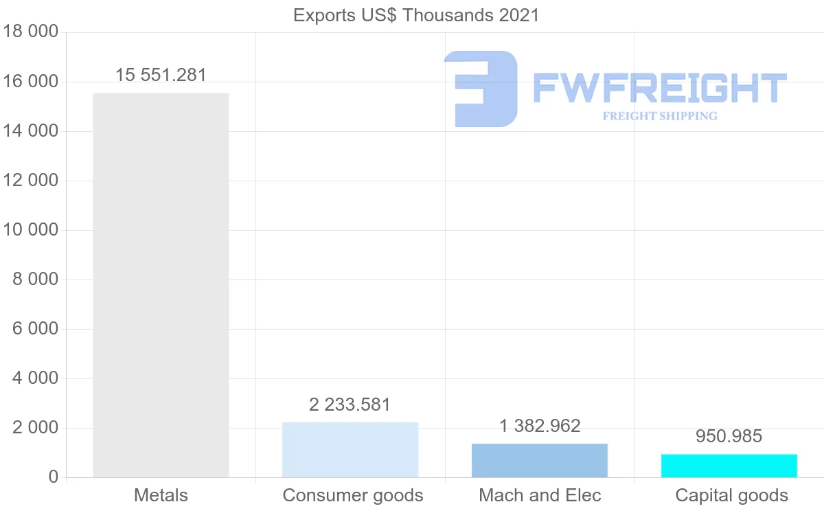 Shipping company from Cyprus to India