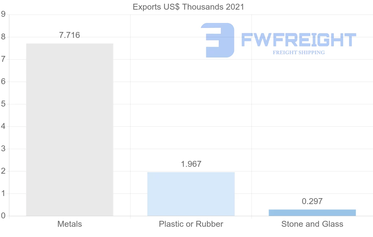 Shipping company from Cyprus to Indonesia