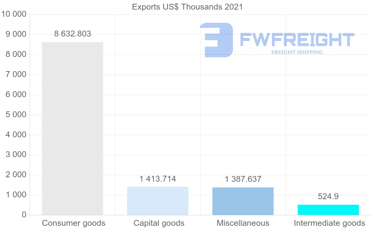 Shipping company from Cyprus to Iran