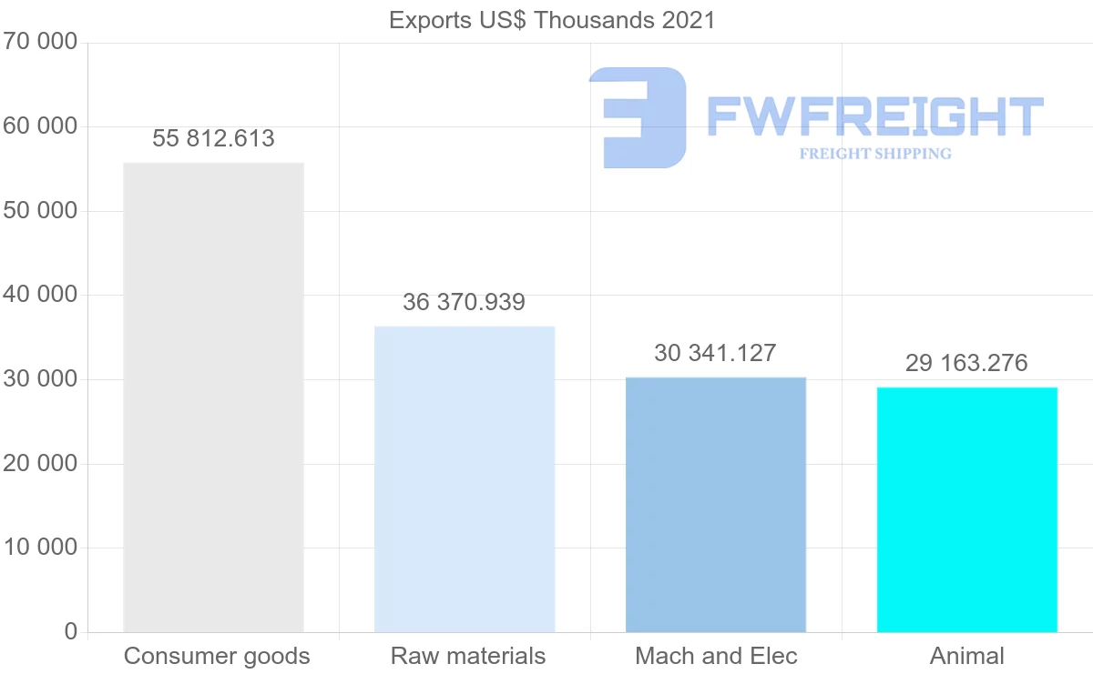 Shipping company from Cyprus to Israel