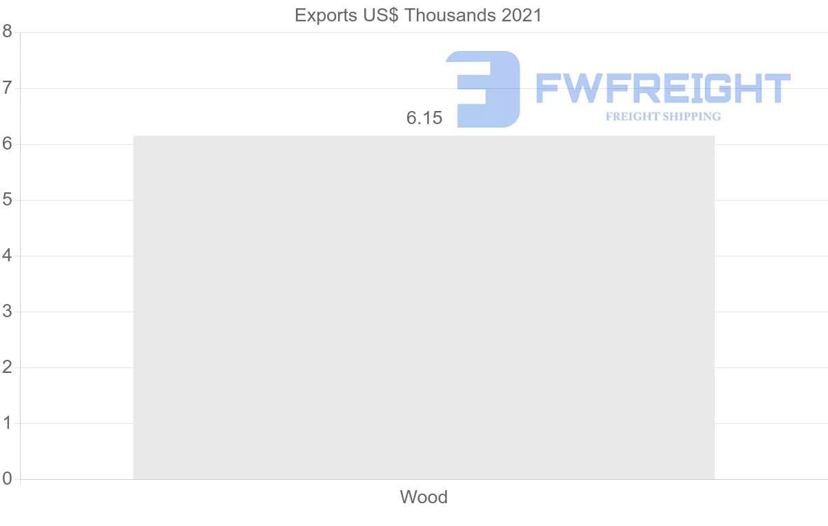 Shipping company from Cyprus to Jamaica