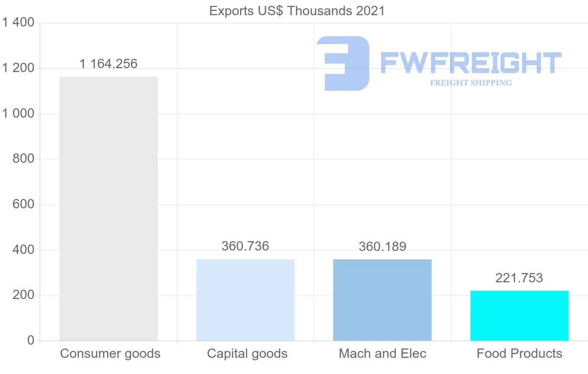 Shipping company from Cyprus to Japan