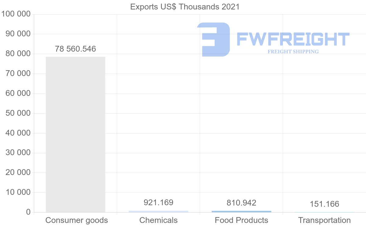 Shipping company from Cyprus to Kenya