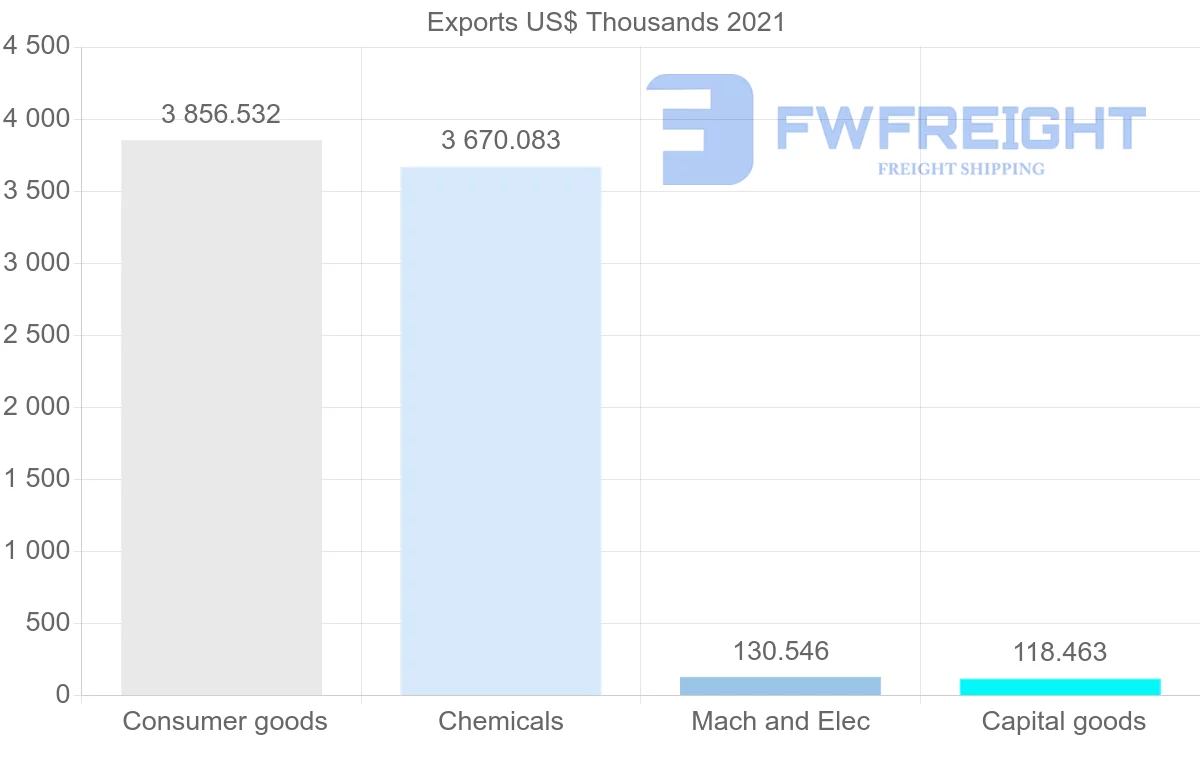 Shipping company from Cyprus to Malaysia