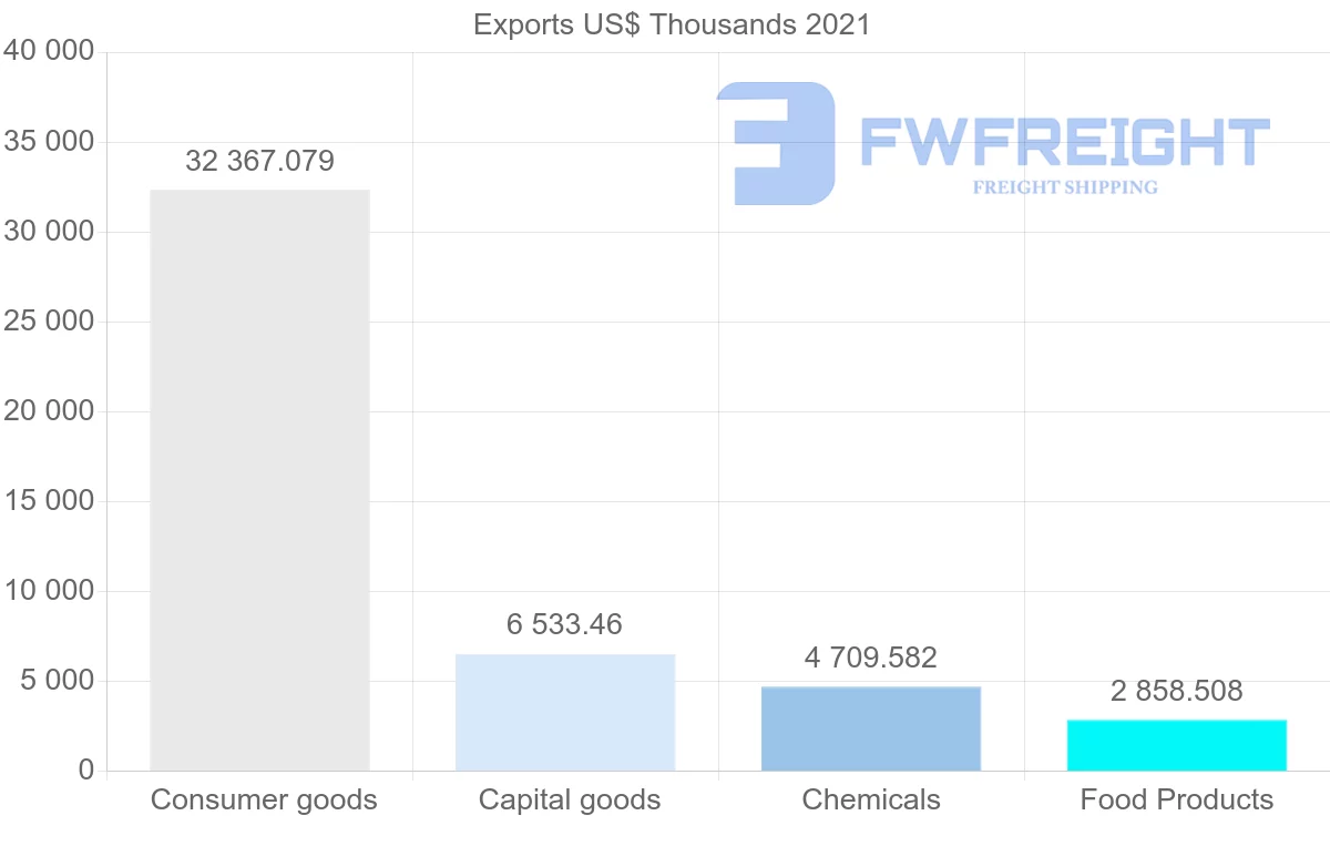 Shipping company from Cyprus to Malta