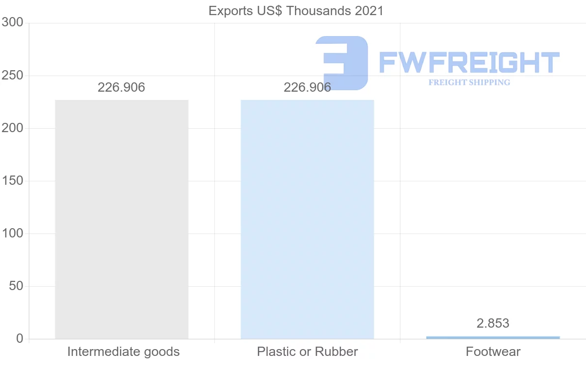 Shipping company from Cyprus to Montenegro