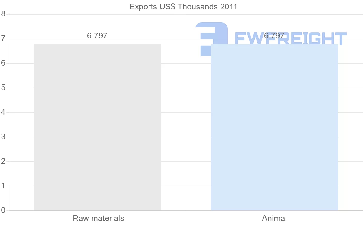 Shipping company from Cyprus to Montserrat
