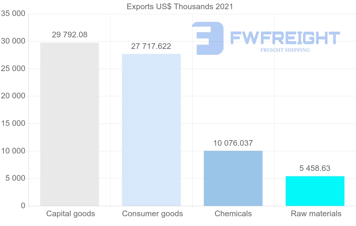 Shipping company from Cyprus to Netherlands