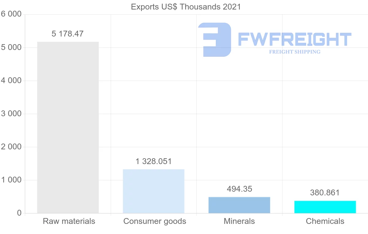 Shipping company from Cyprus to Pakistan