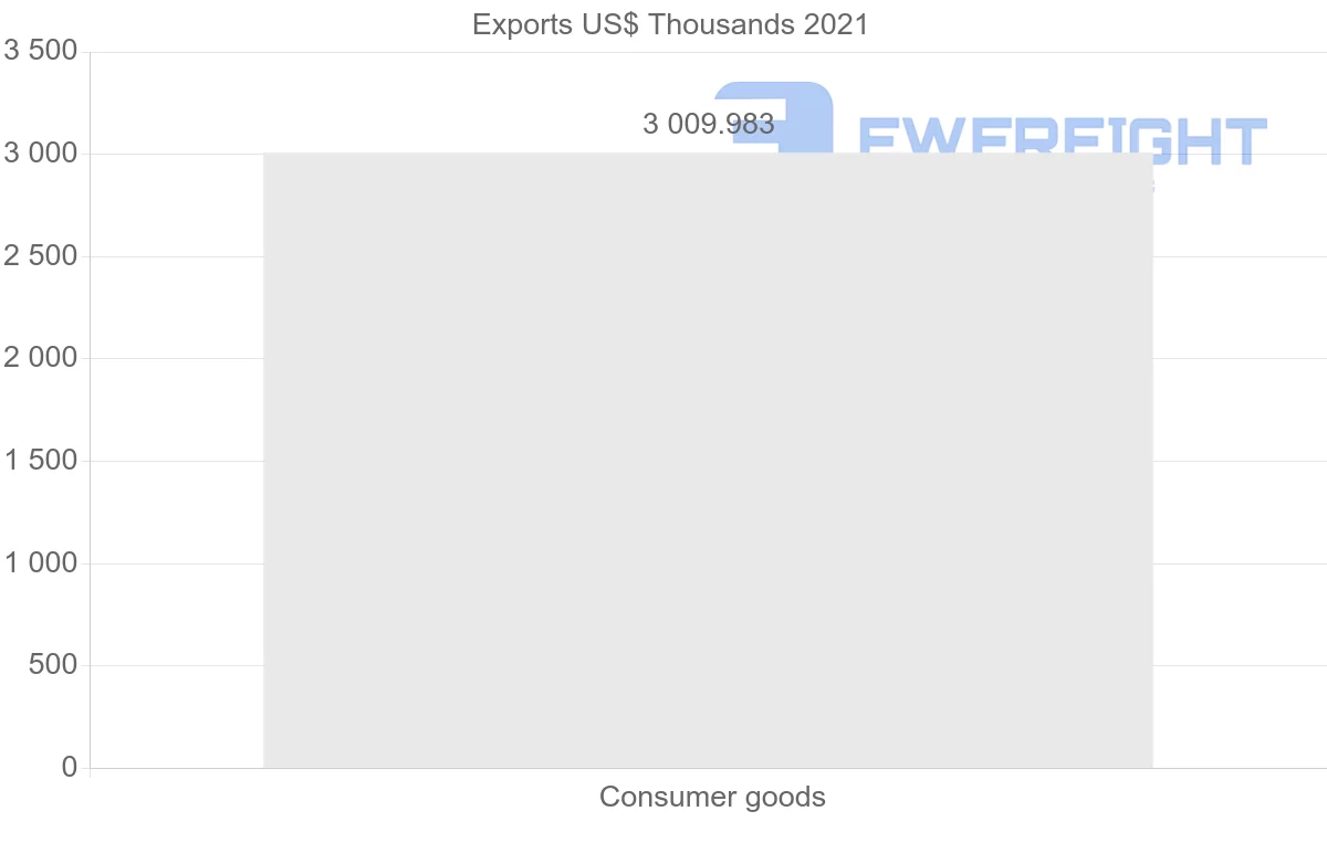 Shipping company from Cyprus to Portugal