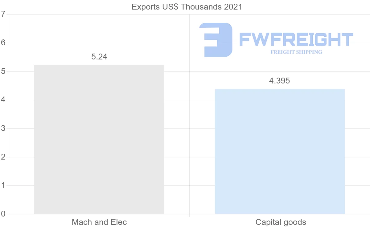 Shipping company from Cyprus to Saint Lucia