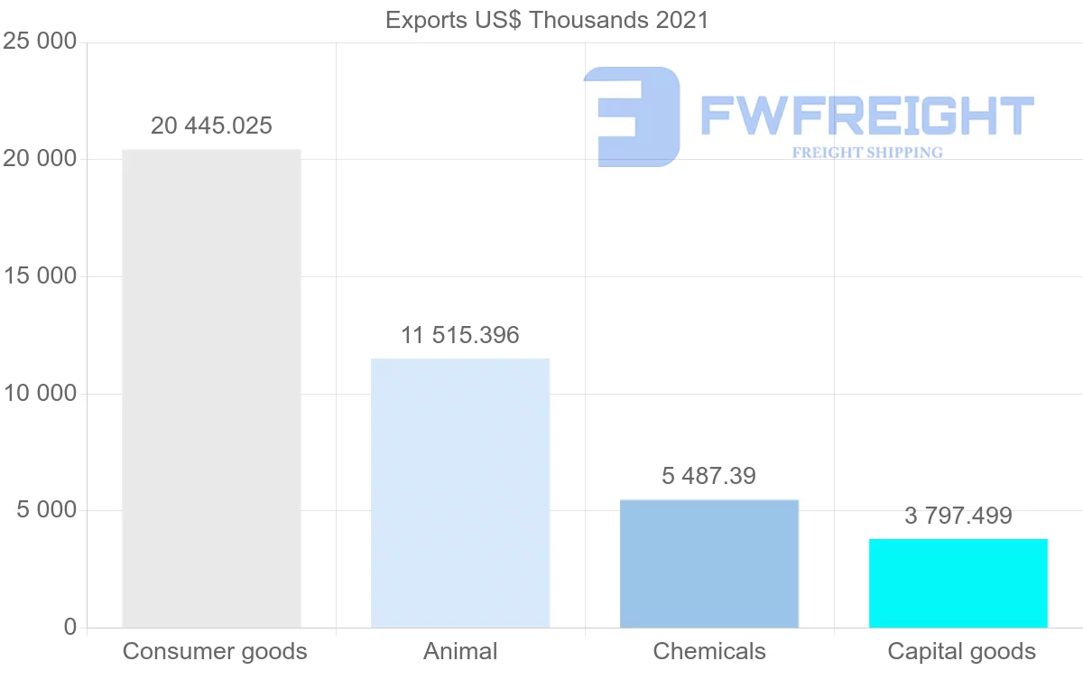 Shipping company from Cyprus to Saudi Arabia