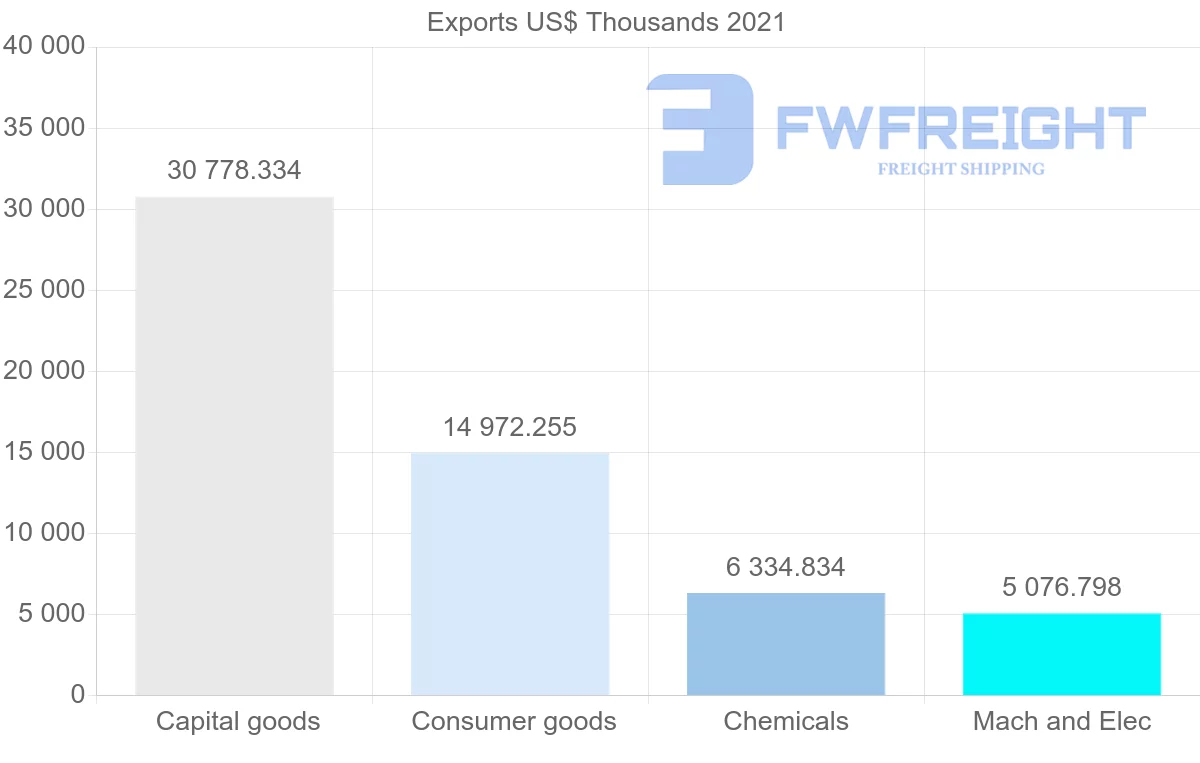 Shipping company from Cyprus to Singapore