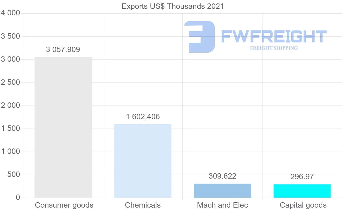 Shipping company from Cyprus to South Africa