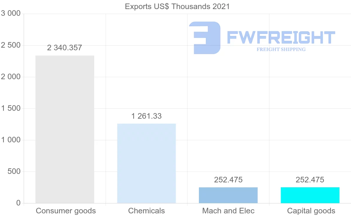Shipping company from Cyprus to Tunisia
