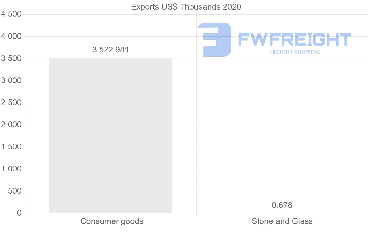 Shipping company from Cyprus to Turkey