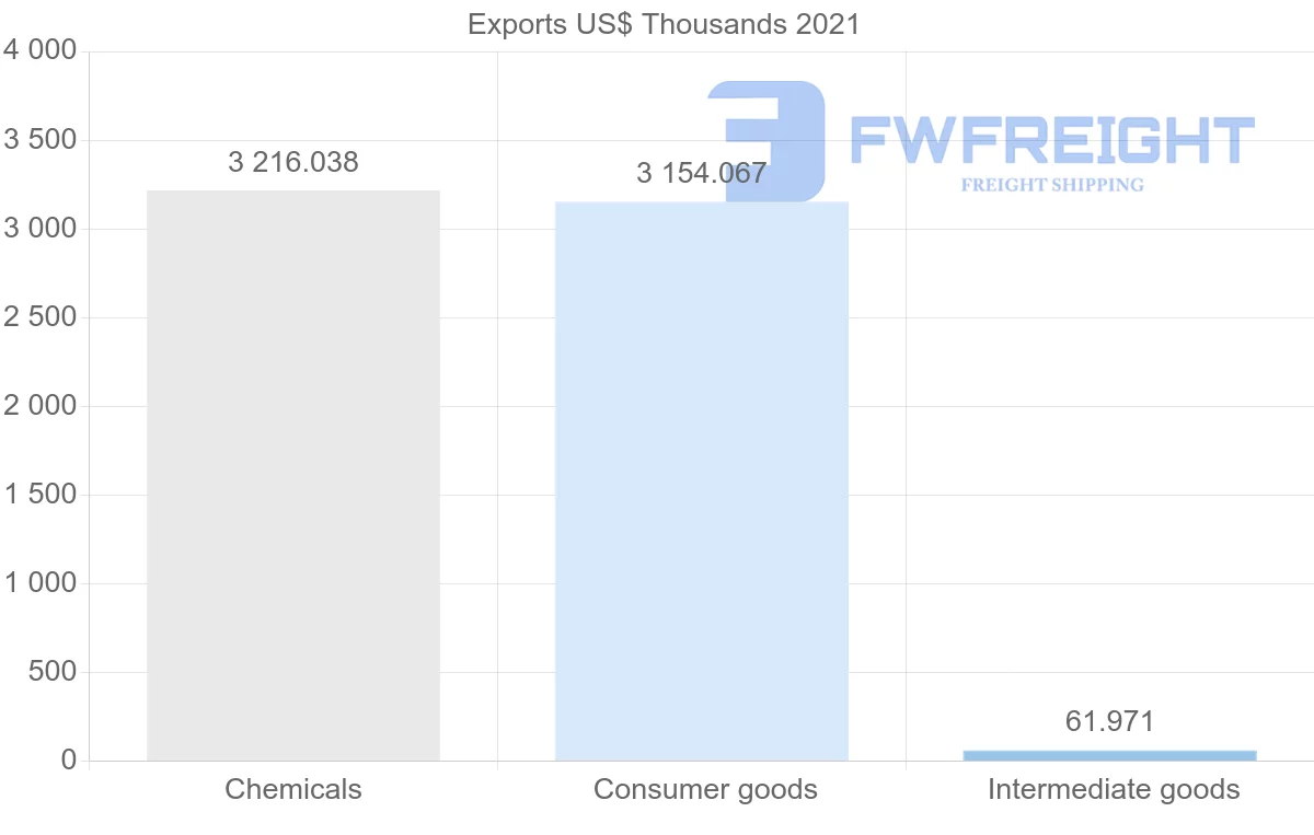 Shipping company from Cyprus to Yemen