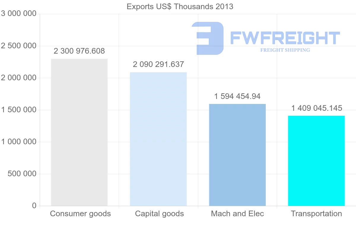 Shipping company from Czech Republic to Belgium