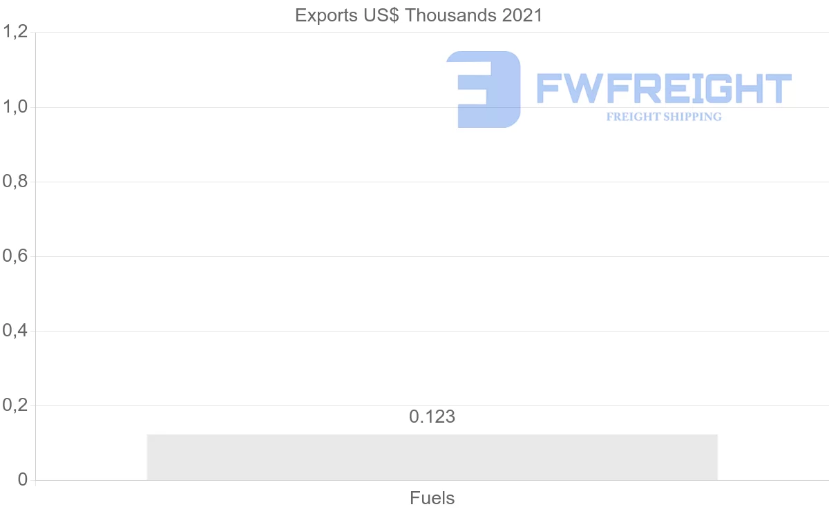 Shipping company from Czech Republic to Cameroon