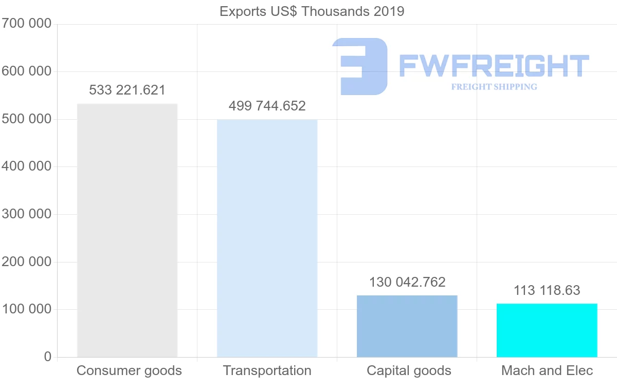 Shipping company from Czech Republic to Egypt