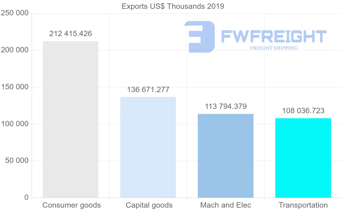 Shipping company from Czech Republic to Estonia
