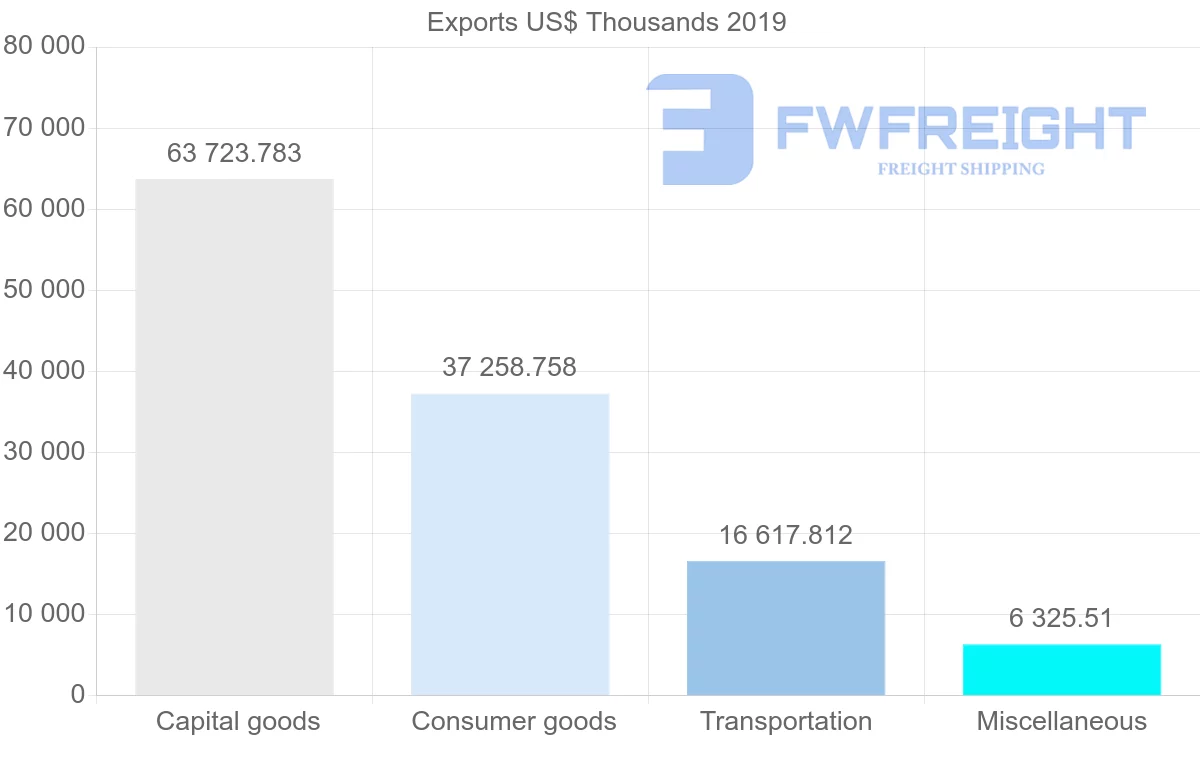 Shipping company from Czech Republic to Georgia