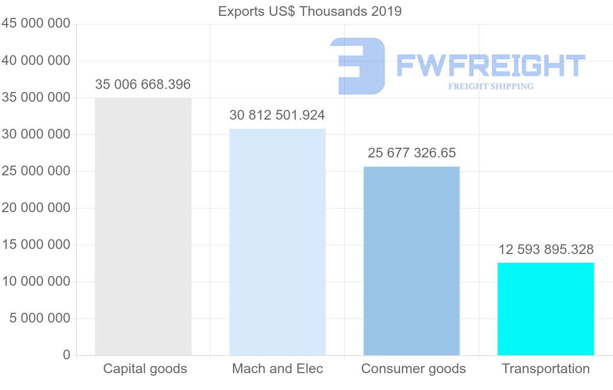 Shipping company from Czech Republic to Germany