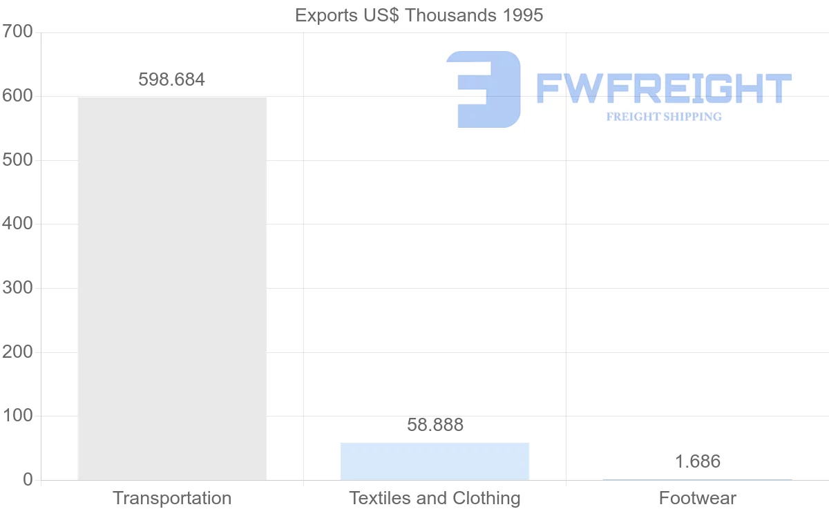 Shipping company from Czech Republic to Guadeloupe