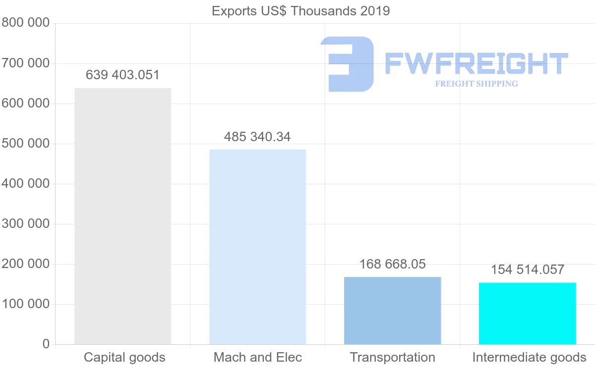 Shipping company from Czech Republic to India
