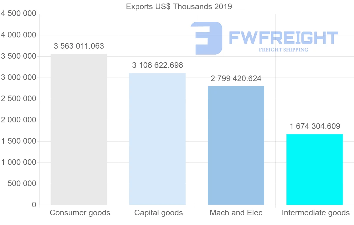 Shipping company from Czech Republic to Italy