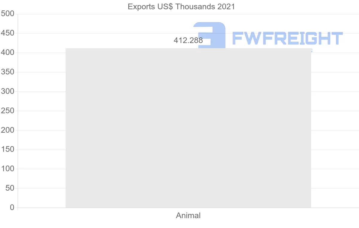Shipping company from Czech Republic to Kyrgyzstan