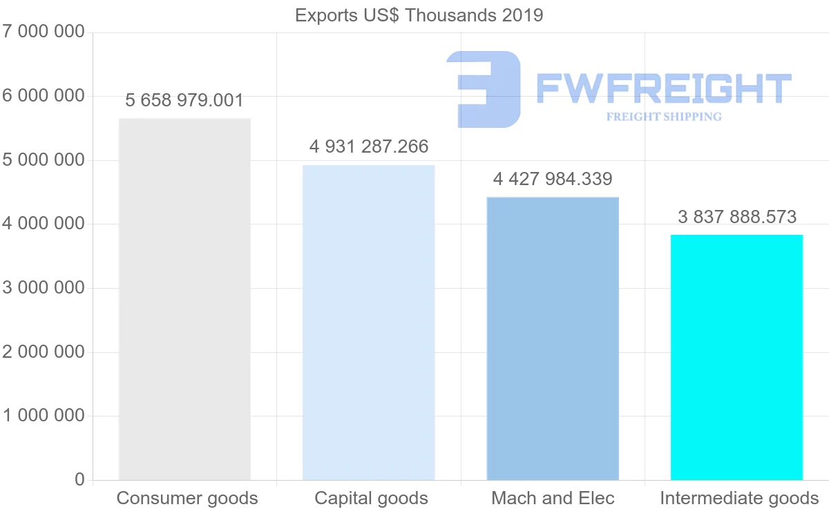 Shipping company from Czech Republic to Poland