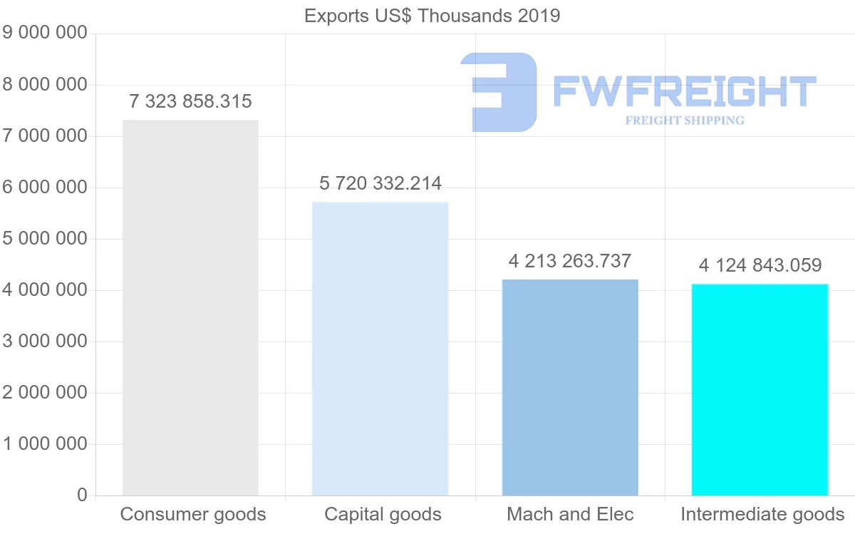 Shipping company from Czech Republic to Slovakia
