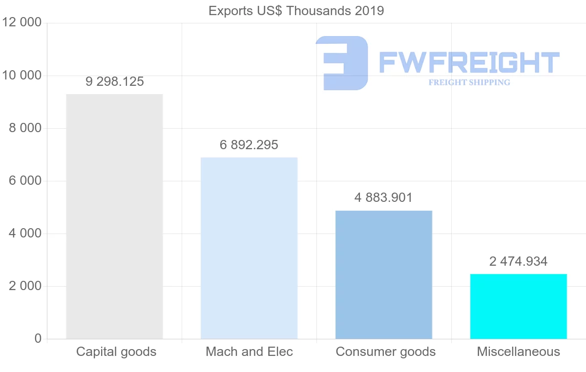 Shipping company from Czech Republic to Turkmenistan