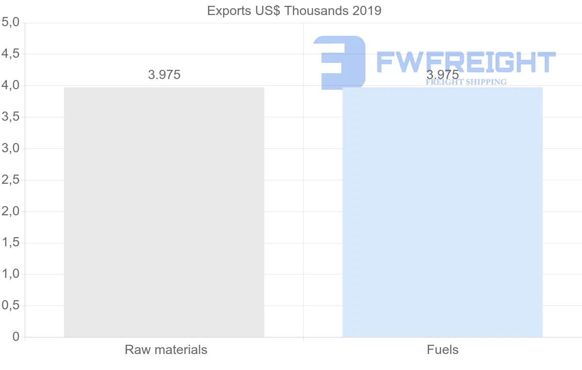 Shipping company from Democratic Republic of the Congo to Cambodia