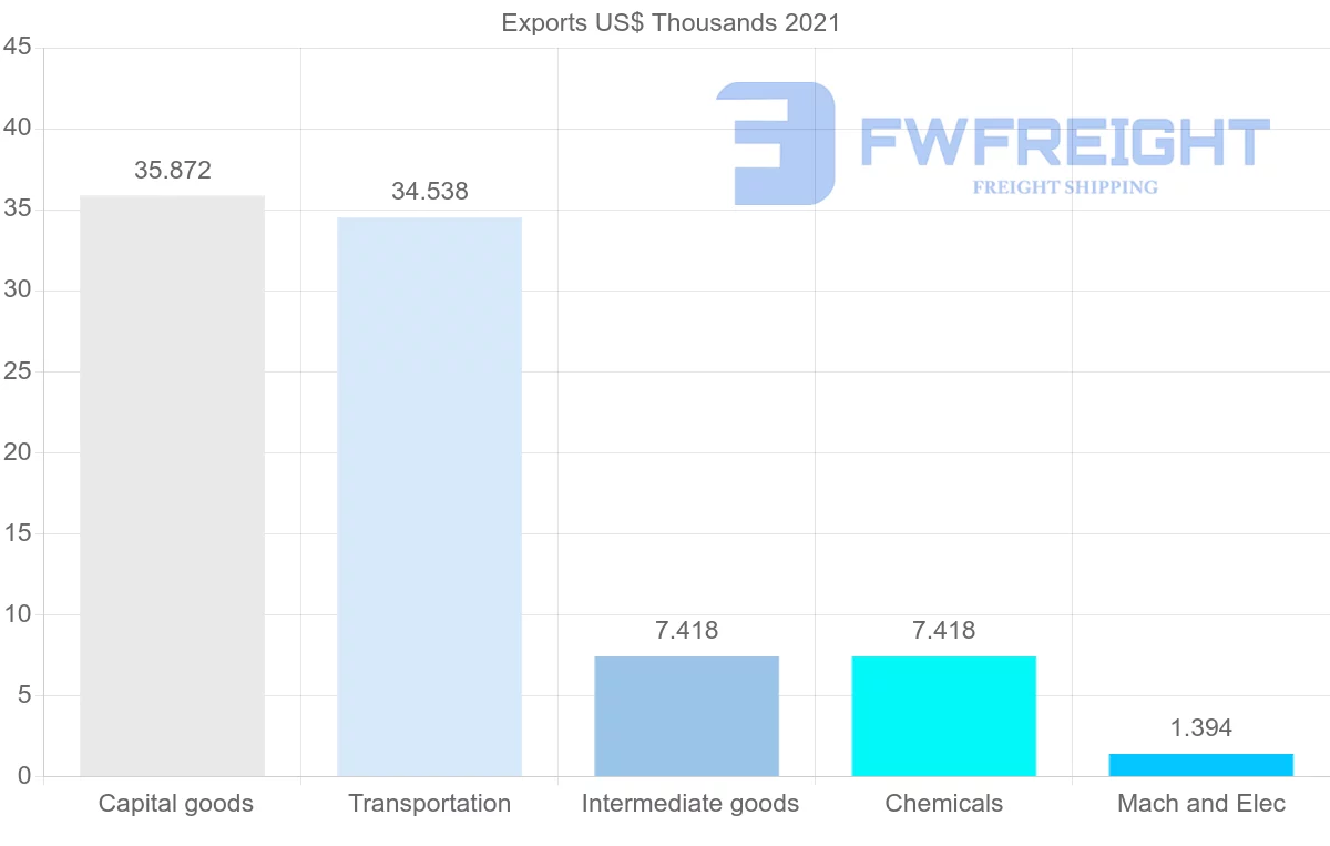 Shipping company from Democratic Republic of the Congo to Madagascar
