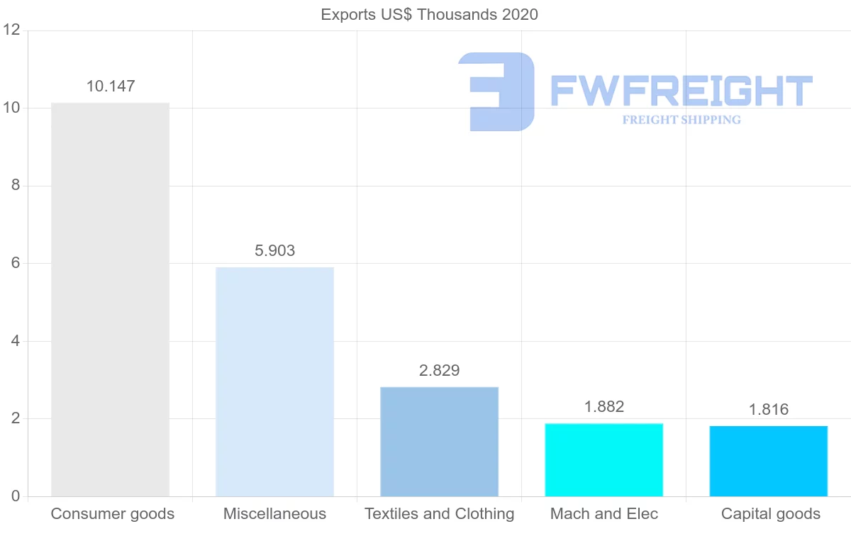 Shipping company from Democratic Republic of the Congo to Sierra Leone
